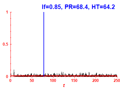 Survival probability